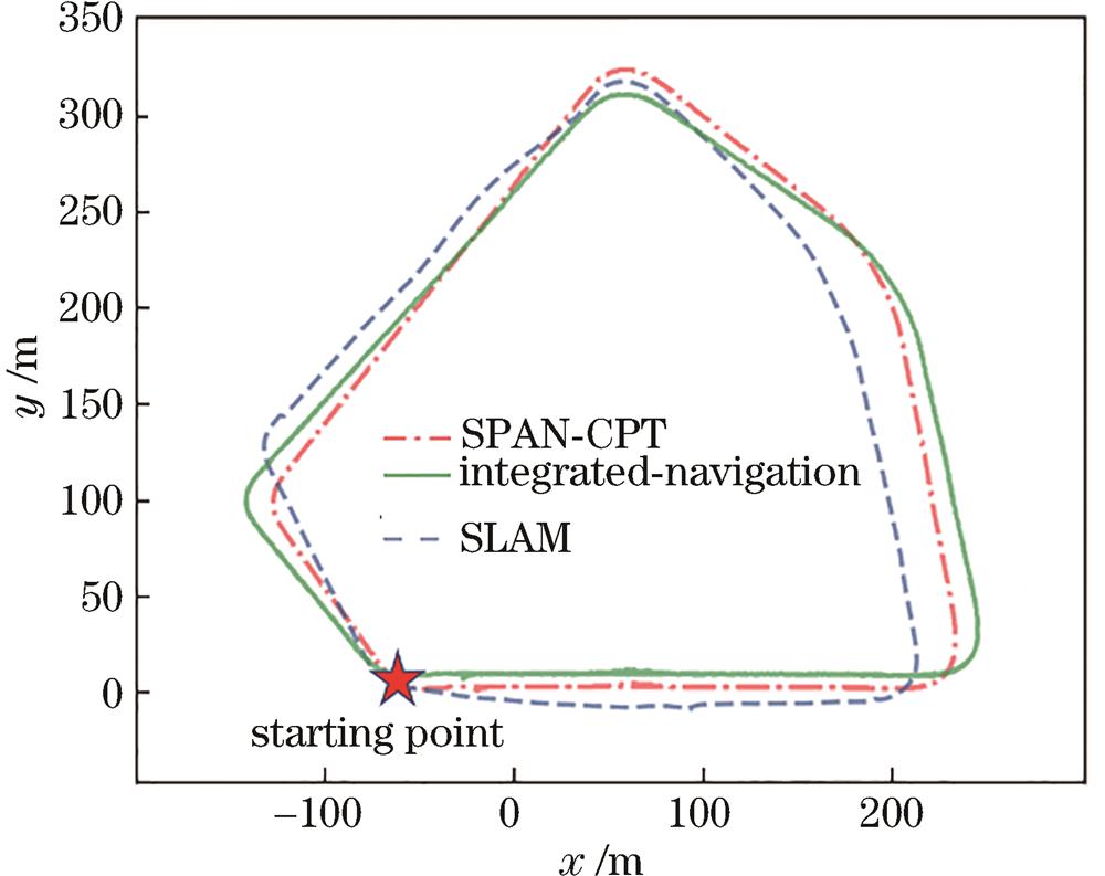 导航轨迹对比(实验二)