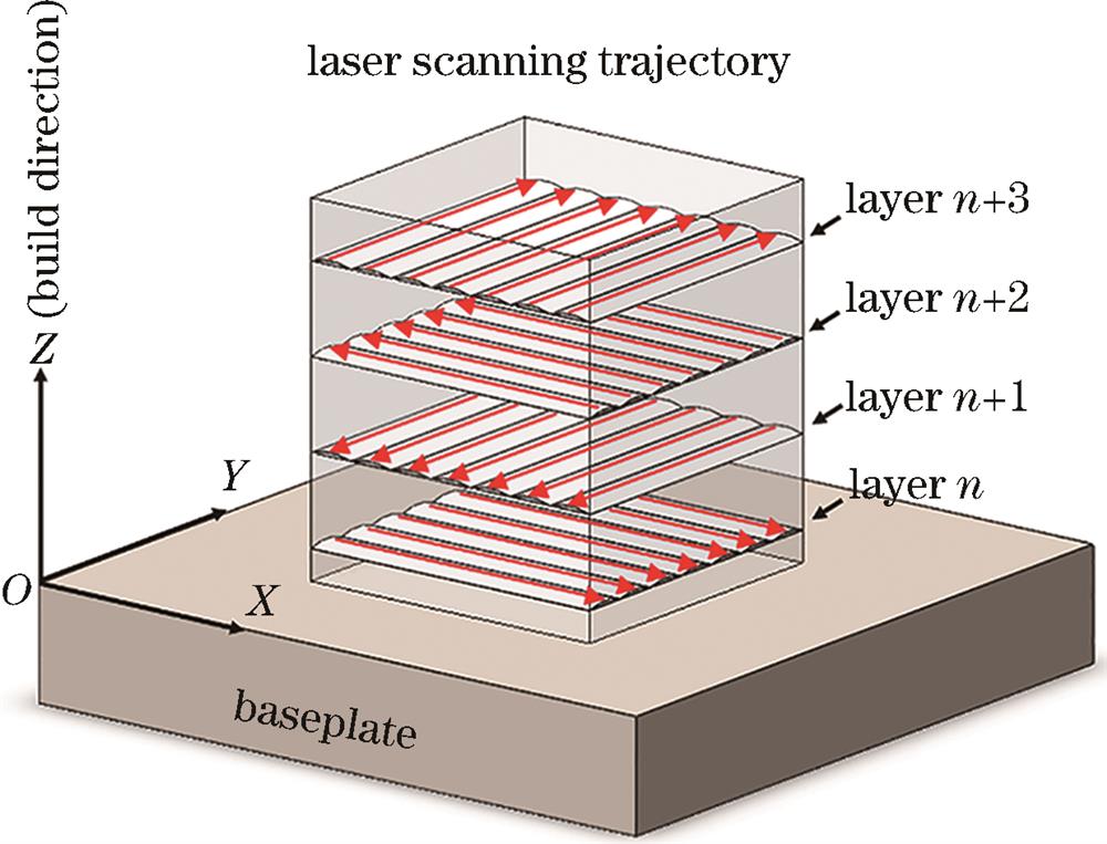 光栅式激光扫描策略示意图