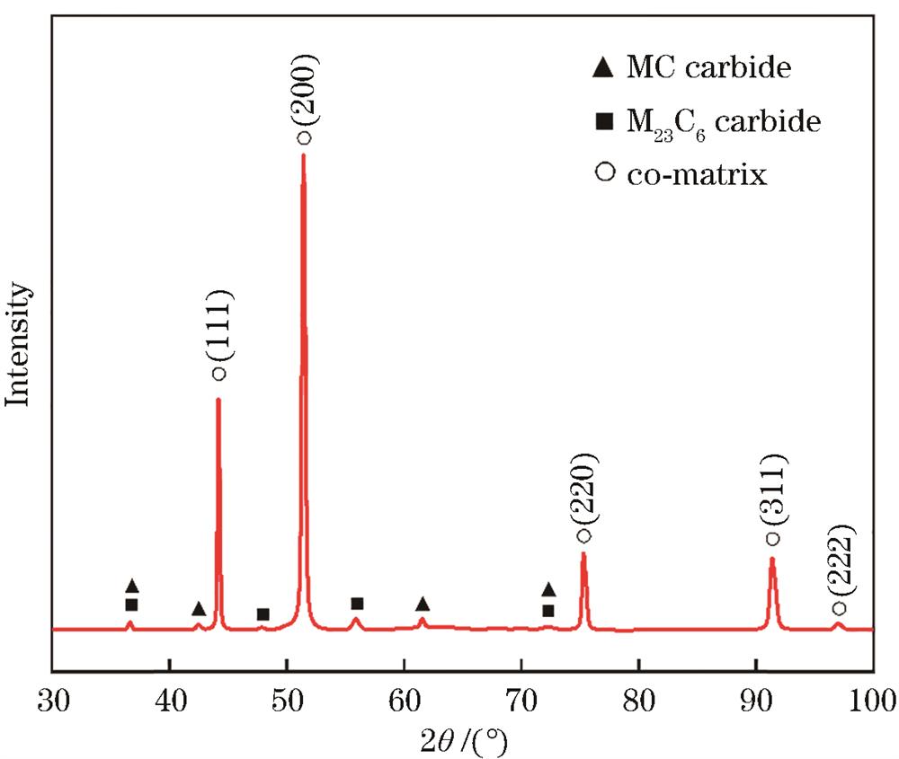 最优工艺参数下LPBF成形ECY768合金的XRD衍射谱