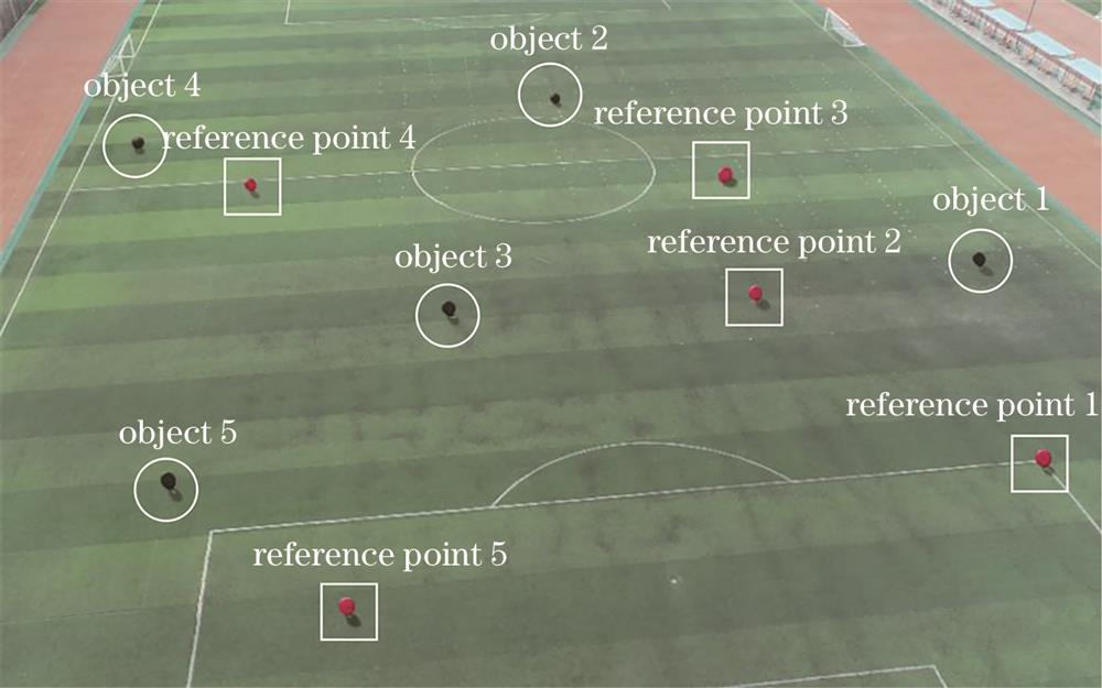 真实实验环境示意图