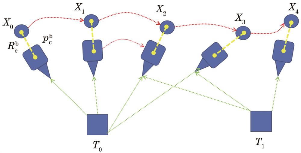滑动窗口模型示意图