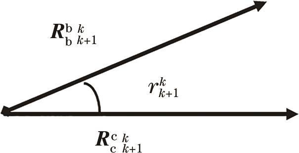 里程计增量夹角