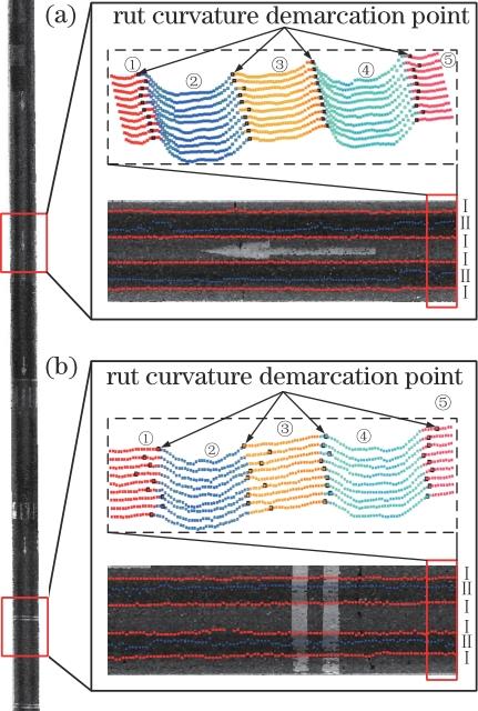 车辙轮廓提取结果。(a)重度车辙;(b)轻度车辙