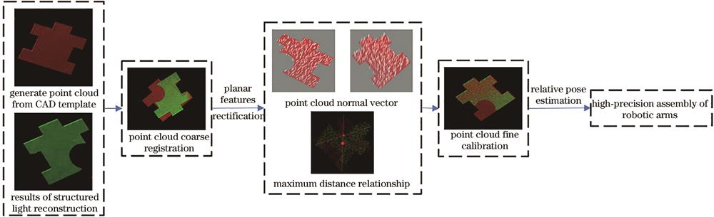机械臂装配流程图
