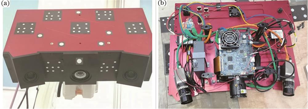 双目结构光系统。(a)双目结构光传感器整体结构图;(b)结构光传感器内部连接图
