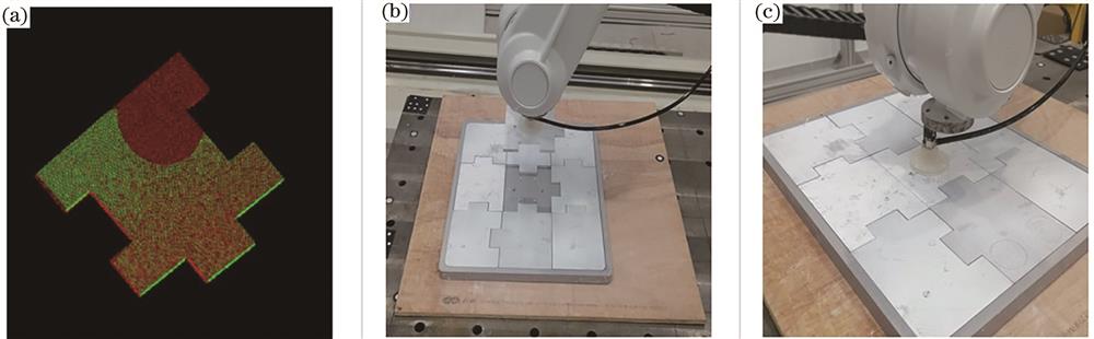 实验结果。(a)装配件点云配准结果;(b)(c)真实场景装配结果