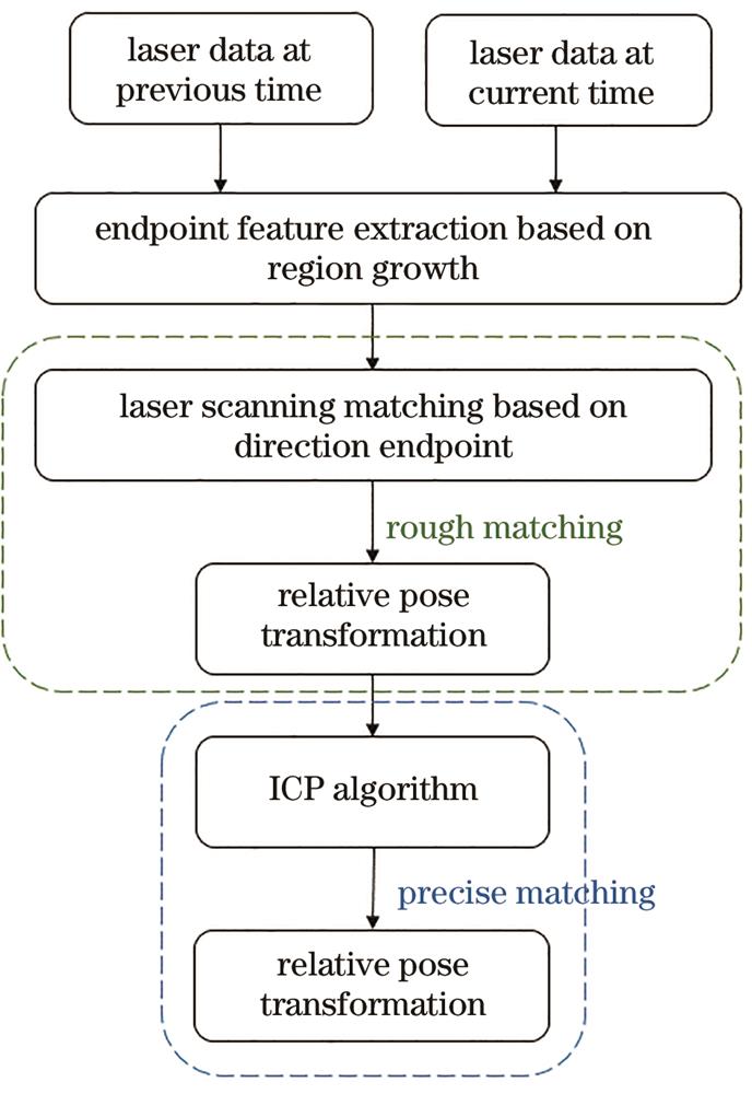 所提方法框架图