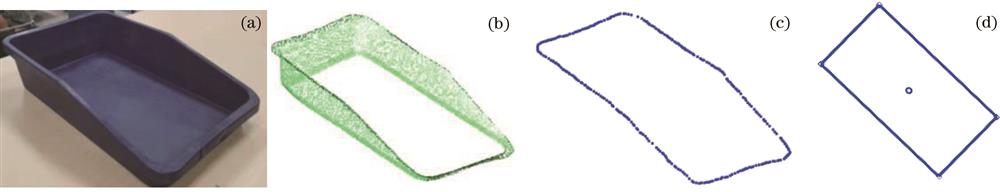 行李托盘和3层骨架模型。(a)航空行李托盘;(b)三维点云模型;(c)边框骨架模型;(d)平面点线模型