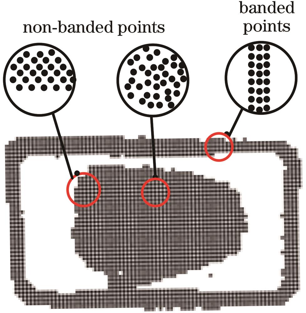 两类相对位置分布的点云