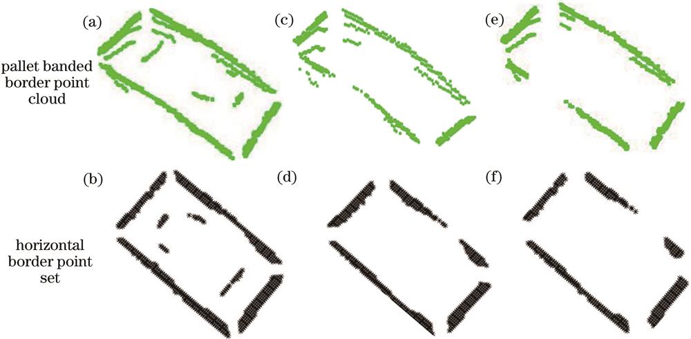 托盘边框点云及其水平投影。(a)(b)ε=2;(c)(d)ε=4;(e)(f)ε=6