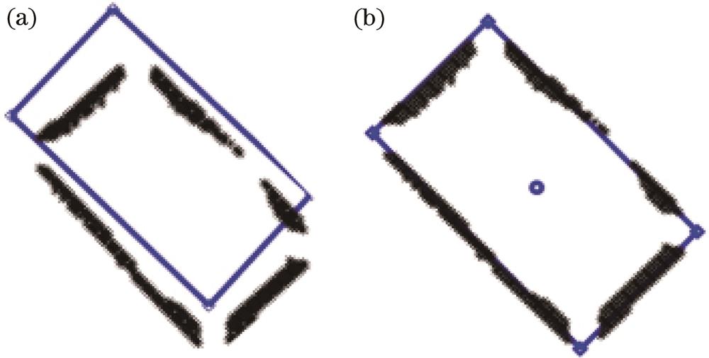 点线模型配准结果。(a)配准前;(b)配准后