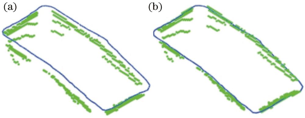 边框骨架模型配准结果。(a)配准前;(b)配准后