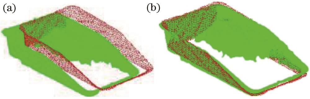 点云模型配准结果。(a)配准前;(b)配准后