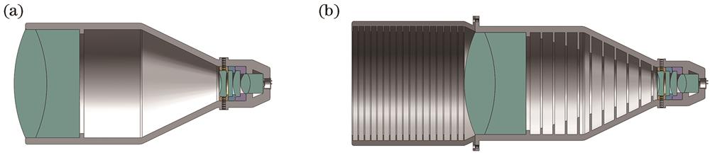 光机系统结构设计。(a)镜筒结构1;(b)镜筒结构2(包含遮光罩及内栅栏)