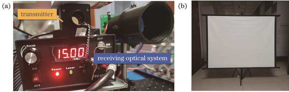 实验测试系统及目标物。(a)整体系统;(b)测距目标物