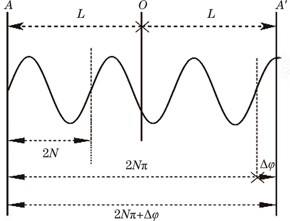 相位式激光探测原理图