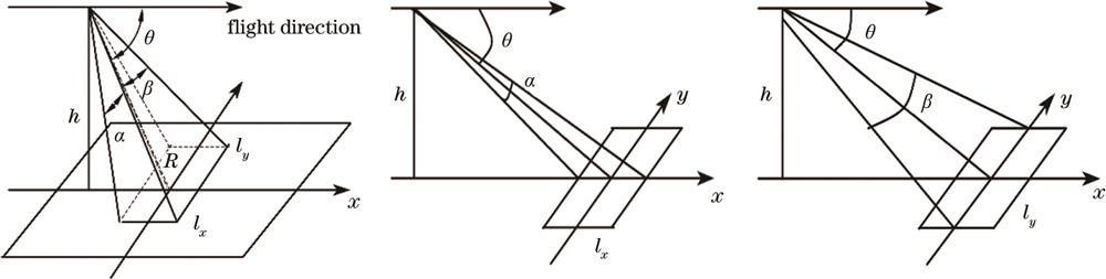激光脚印示意图