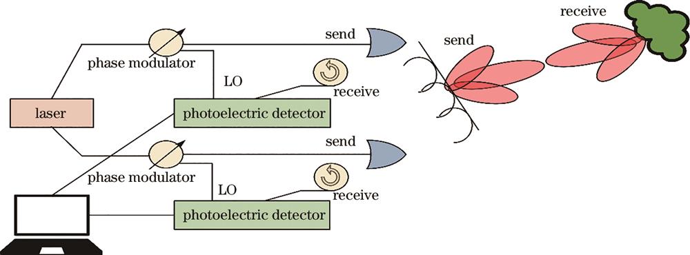 OPA激光成像雷达工作原理图