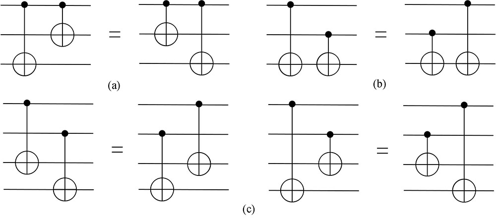 基于线路动态划分与门序重组的量子线路映射方法| 量子电子学报