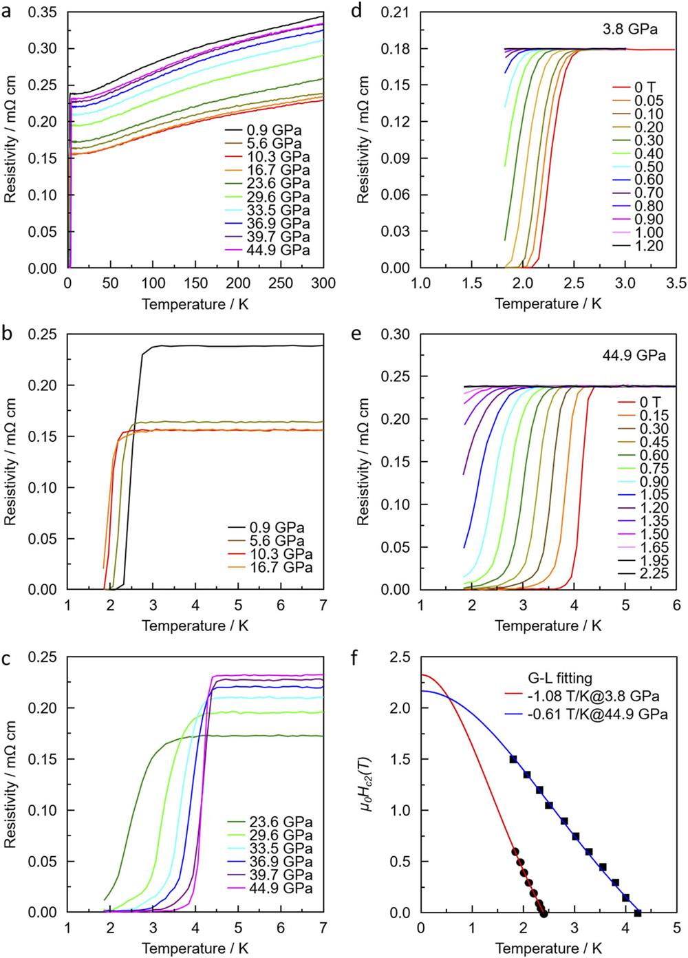 HIKARI様 Pressure-induced reemergence of superconductivity in