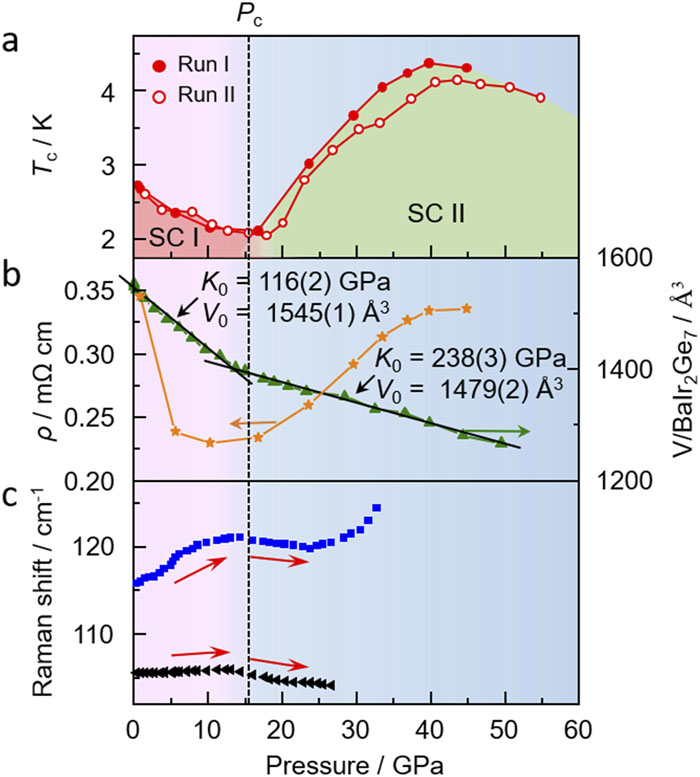 Evidence for orbital order and its relation to