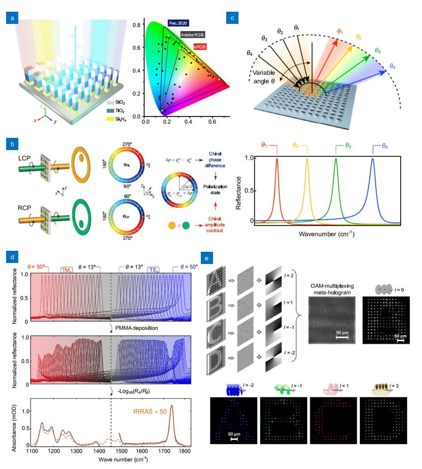 Multidimensional manipulation of wave fields based on