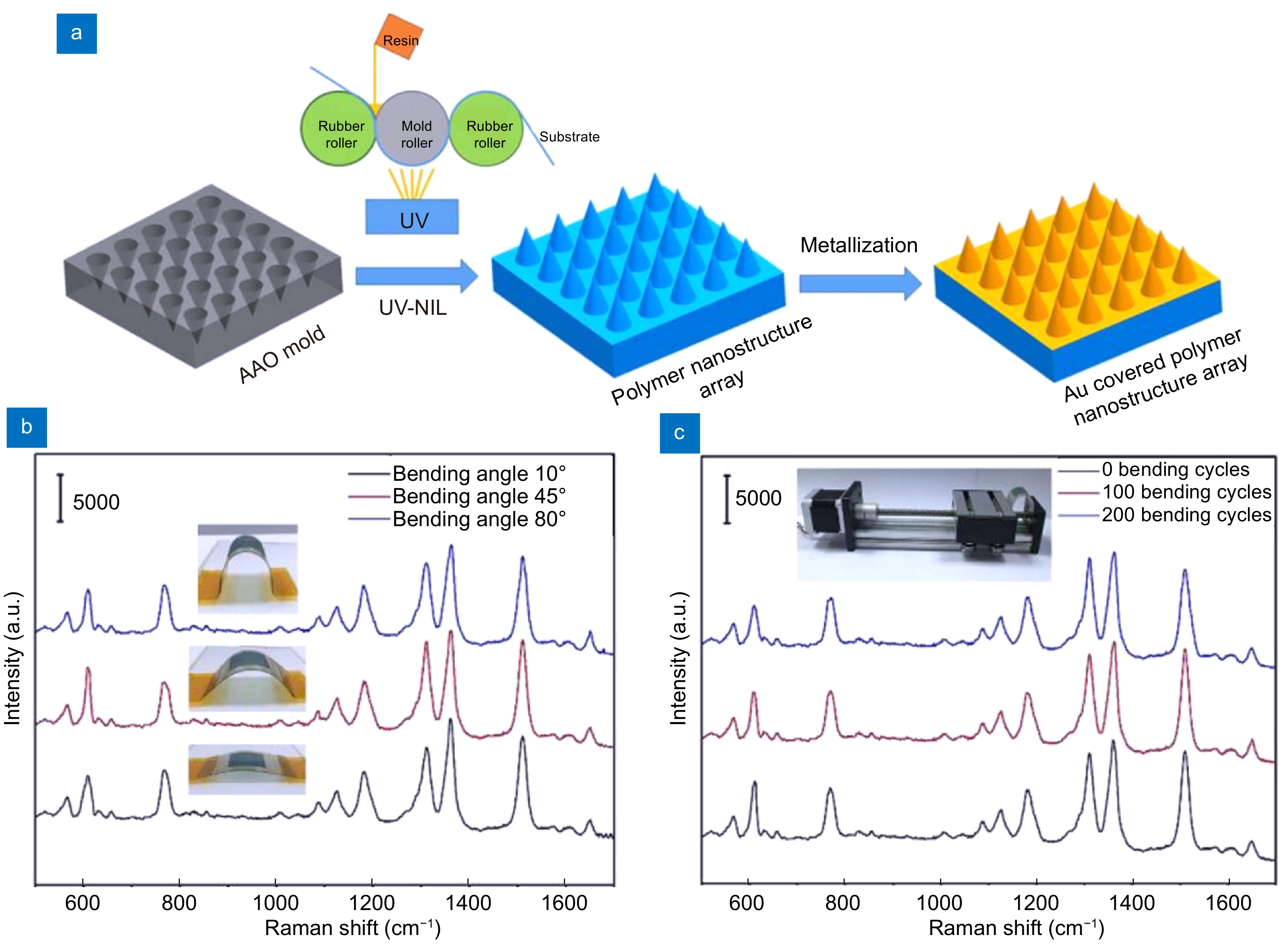 とまと Flexible SERS substrates for hazardous materials detection