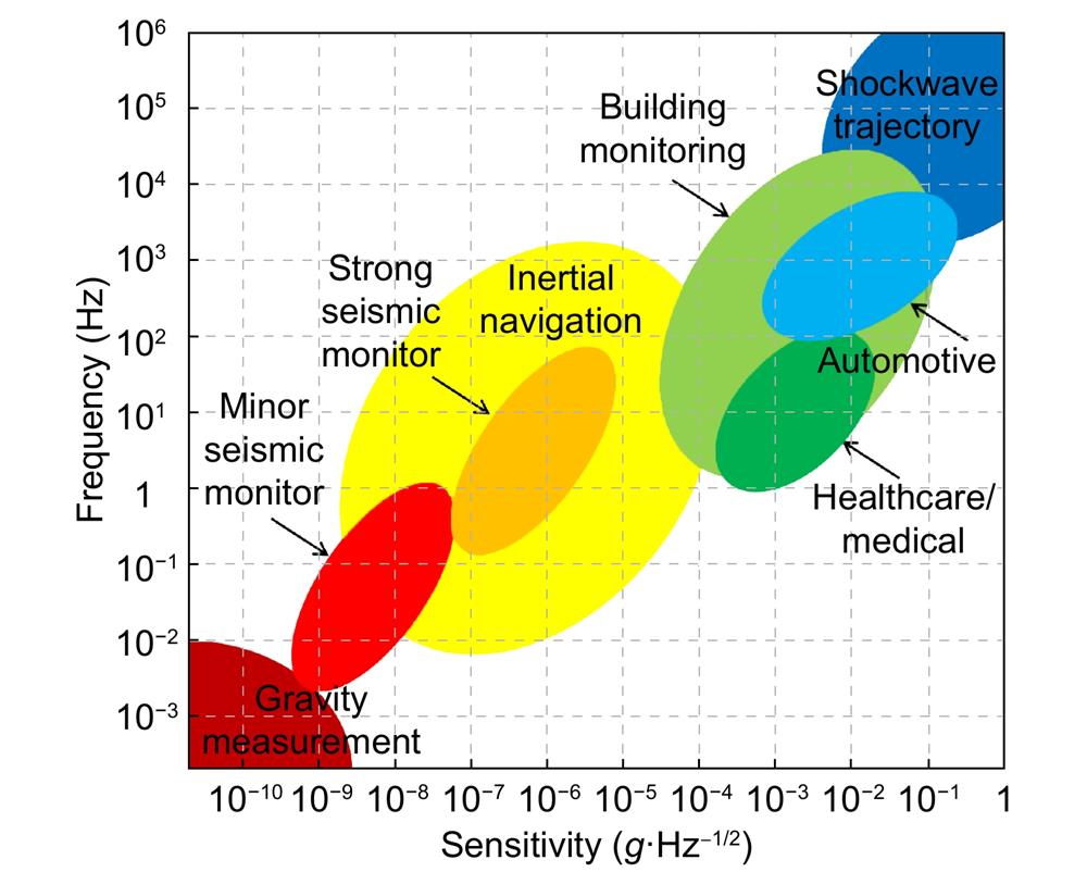 A Survey of Bioinspired Jumping Robot: Takeoff, Air Posture Adjustment, and  Landing Buffer - Zhang - 2017 - Applied Bionics and Biomechanics - Wiley  Online Library
