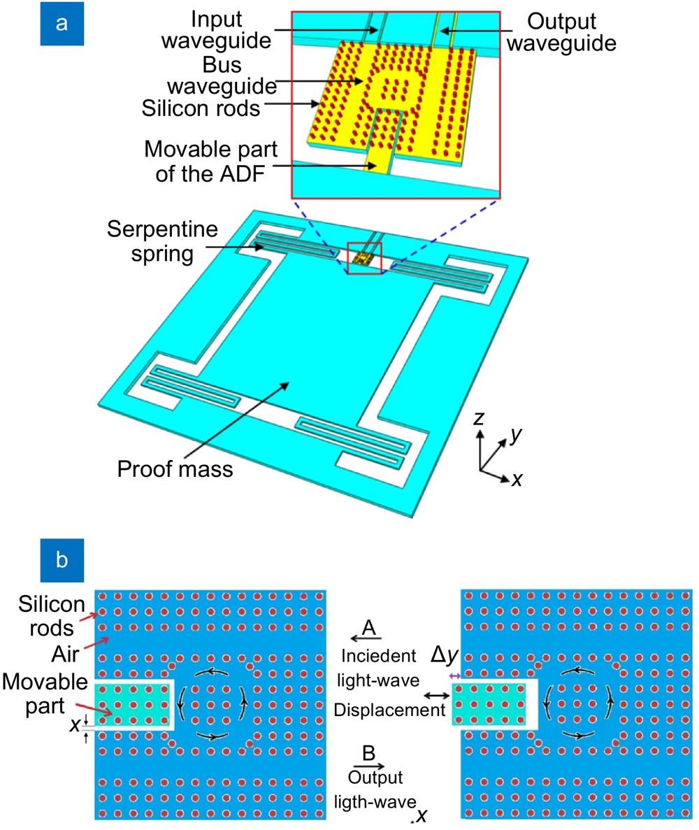 Review of micromachined optical accelerometers: from mg to