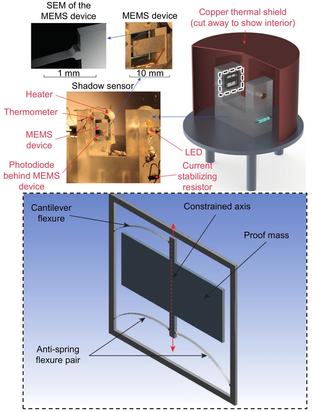 Review of micromachined optical accelerometers: from mg to