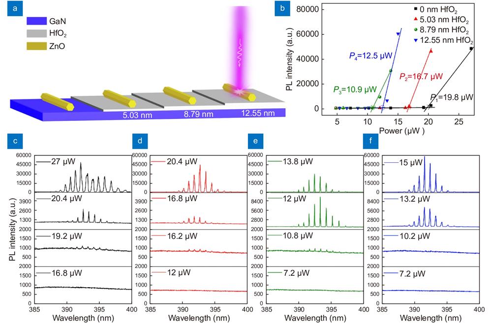 Nano-buffer controlled electron tunneling to regulate