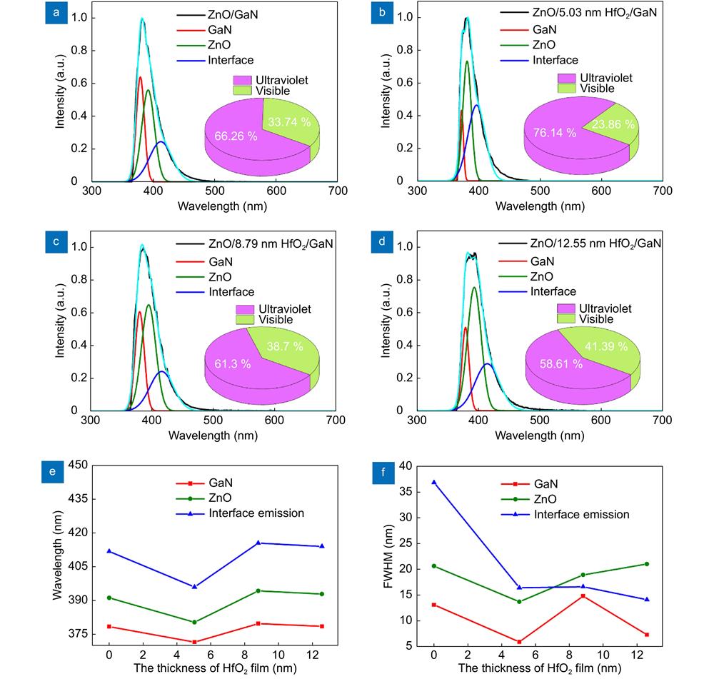 レイ Performance Improvement of Quantum Dot Light-Emitting Diodes