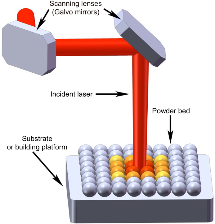 A review and a statistical analysis of porosity in metals A review and a statistical analysis of porosity in metals