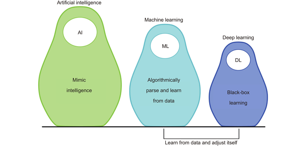 Intelligent metaphotonics empowered by machine learning Intelligent metaphotonics empowered by machine learning
