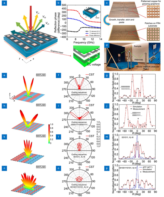 半額満載！スーパーSALE グランドセール！ Grapheneempowered dynamic Opto | metadevices metasurfaces 化粧水・ローション・トナー
