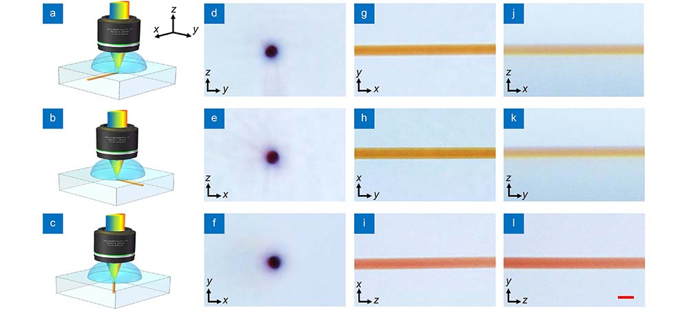 Schematics of the fabrication procedure with the SSTF scheme along (a) x, (b) y, and (c) z directions, respectively. (d–f) Cross-sectional, (g–i) top-view, and (j–l) side-view optical micrographs of lines along different directions. The pulse energy and writing speed were 8 µJ and 200 µm/s, respectively. Scale bar: 20 µm.