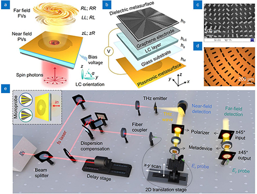 ai　オーダー Terahertz active multi-channel vortices with parity symmetry