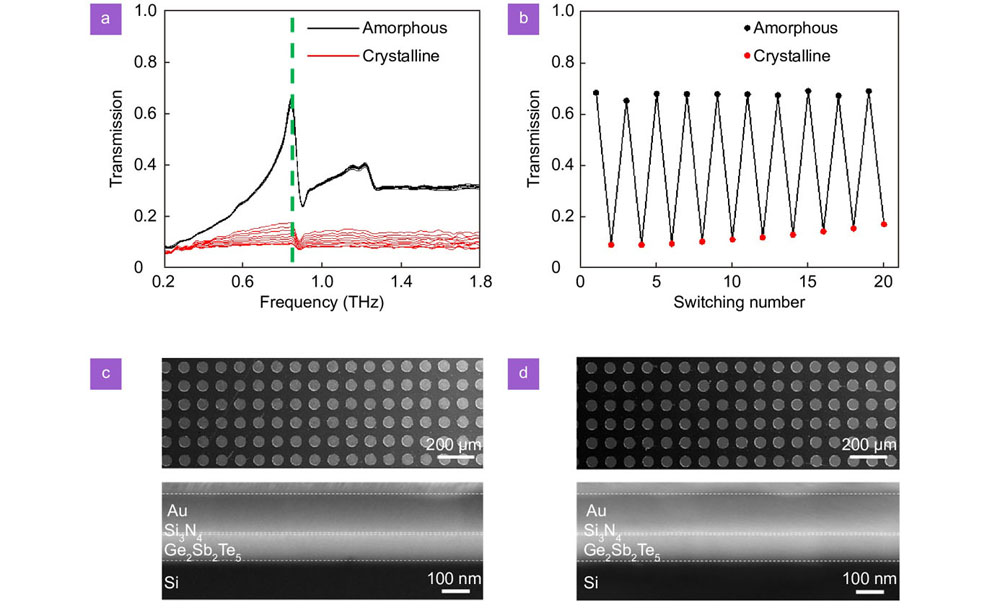 【mr】 Dragon Spirit - GameEx Hi-Score Competition - Spesoft Forums