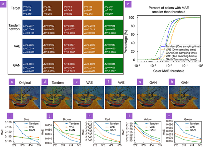 Benchmarking Deep Learningbased Models On Nanophotonic Inverse Design 