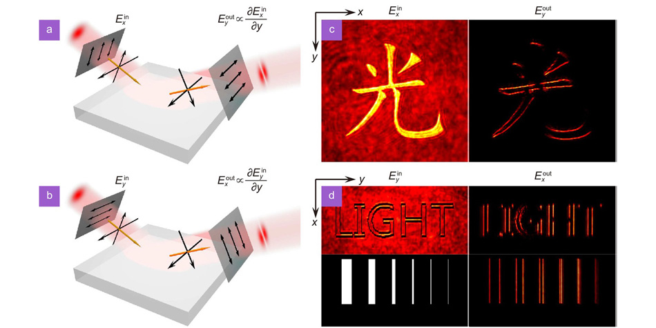 Photonic spin Hall effect: fundamentals and emergent