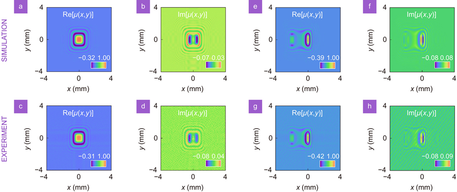 Simulation (upper row) and experimental (lower row) results for the optical coherence structures of the non-Schell-model partially coherent beams subjected to non-Gaussian statistics, with the reference point positions (a–d) r0= (0 mm, 0 mm) and (e–h) r0 = (1 mm, 0 mm). In the experiment, such a partially coherent beam has been produced by the PM method, and the Dirac obstacle has been replaced by a circular obstacle with a radius of 0.15 mm.