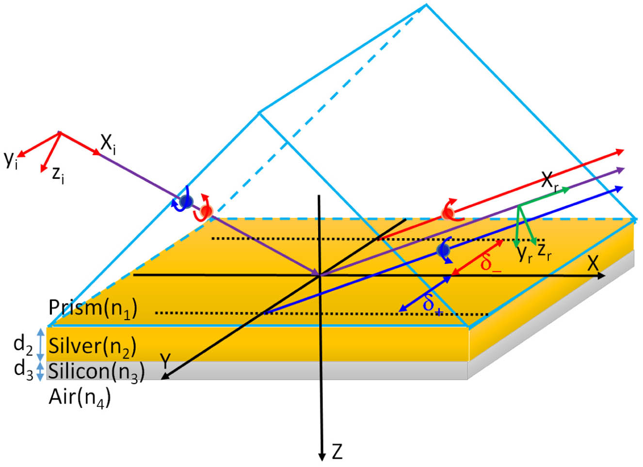 Enhanced spin Hall effect of reflected light with guided-wave surface ...