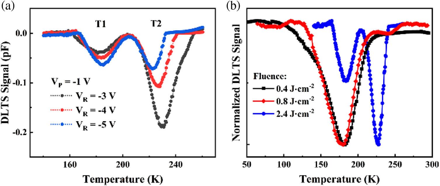 Visible-blind short-wavelength infrared photodetector with high ...