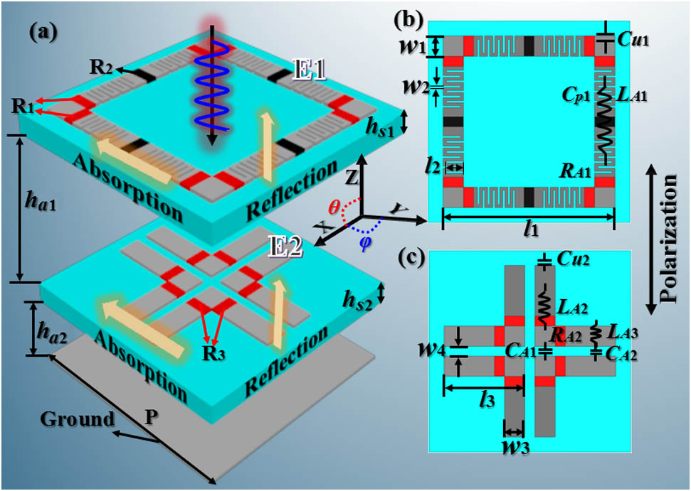 Ultrawideband metamaterial absorber for oblique incidence