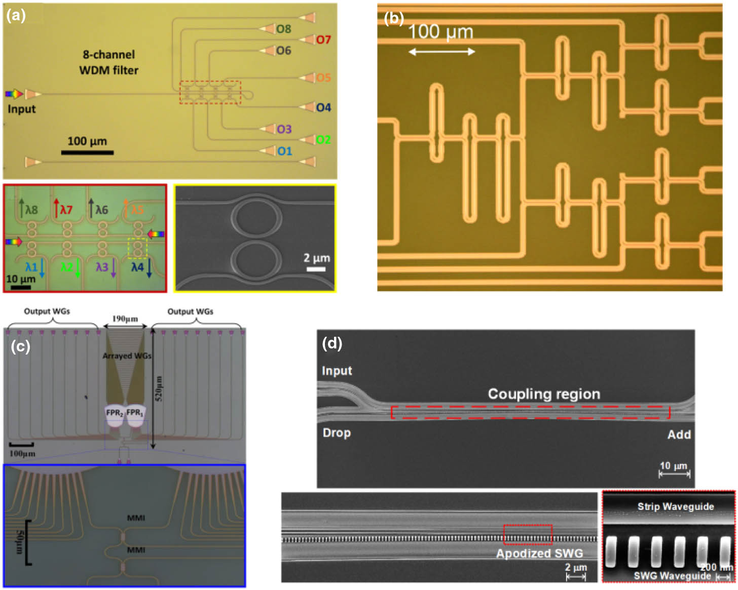Silicon photonics for high-capacity data communications