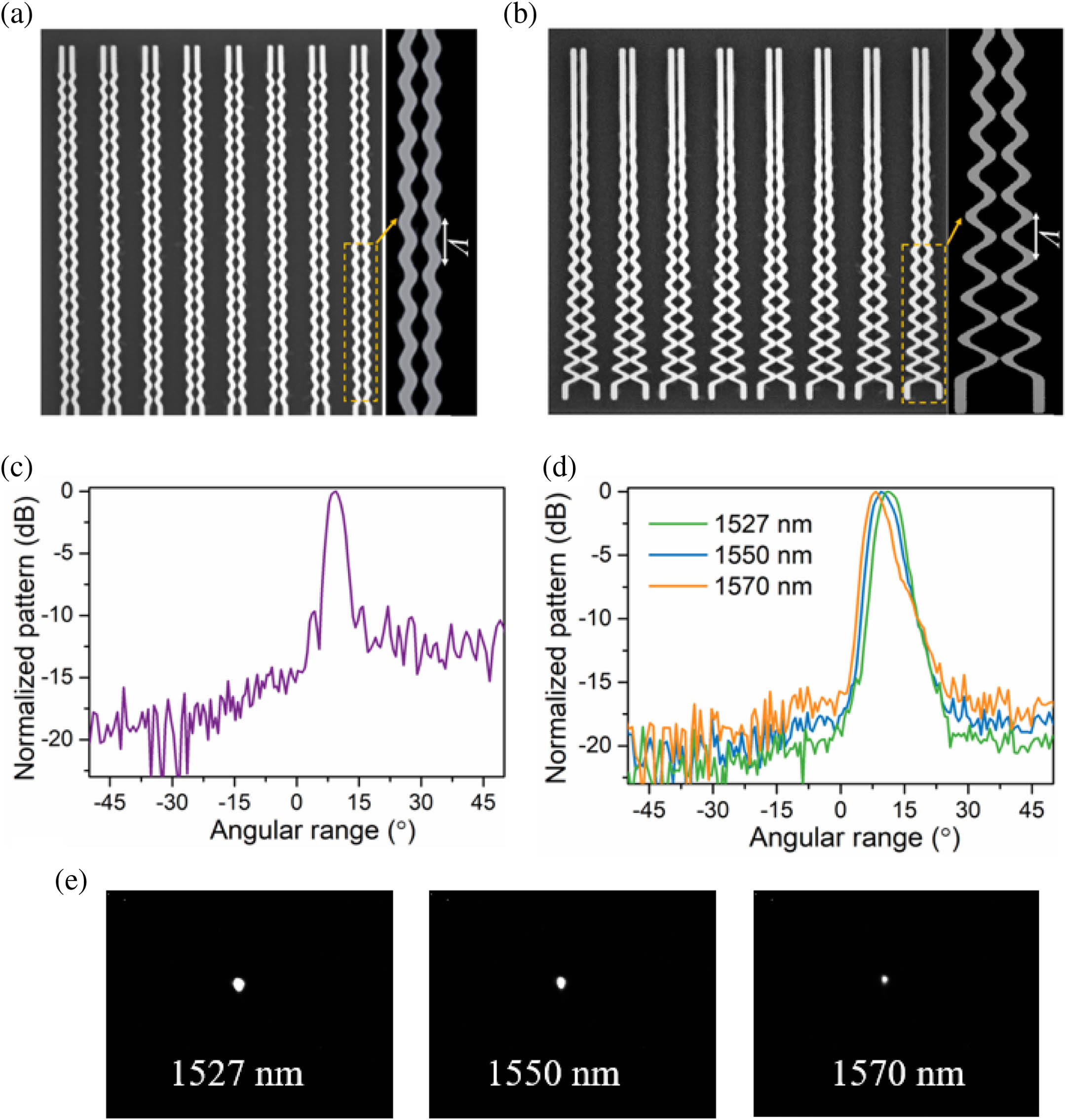 SEM image of the (a) referenced structure and (b) fabricated array composed of designed SLL antennas. Measured far-field pattern of the (c) referenced array and (d) proposed design. (e) Measured Fourier-space images of the proposed design at wavelengths of 1527, 1550, and 1570 nm.