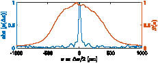 Measured absolute value of the spatial DOC μ(Δx,z0) (blue) and the spectral density S(x,z0) (orange) at plane A.
