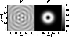 Spatially varying transmission efficiency η−1 of the designed metasurface for the RAP beams of order (a) m=3 and (b) m=0.