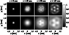 Illustration of propagation characteristics of RAP-beam with m=3. The measured intensity profiles at four different propagation distances are in the top row, and the simulation is in the bottom row.