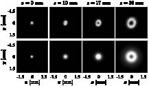 Same as Fig. 8 but for the beam with m=0. The parameters used for the calculations were w0=210 μm, R=1/7.5, and q=1/30.